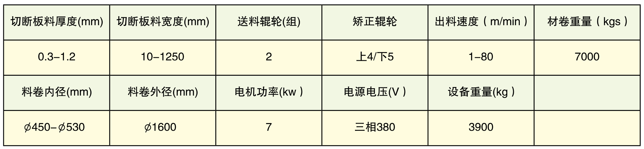 HLF67K-1250型數控開平剪切生產線